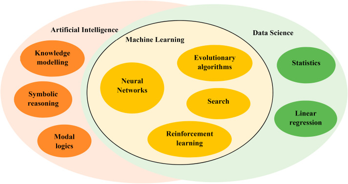 Introduction to Artificial Intelligence Concept, Methodologies, and Applications in Oil & Gas Production Analysis and Optimization